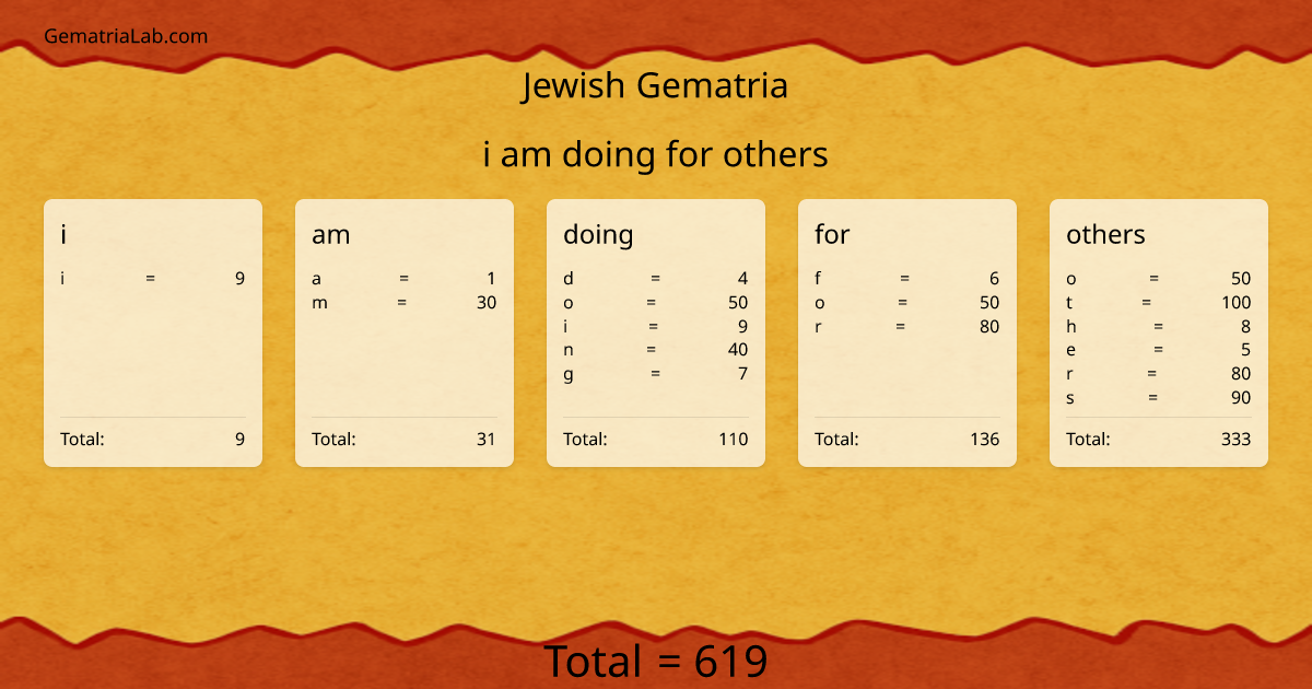 i am doing for others in jewish Gematria